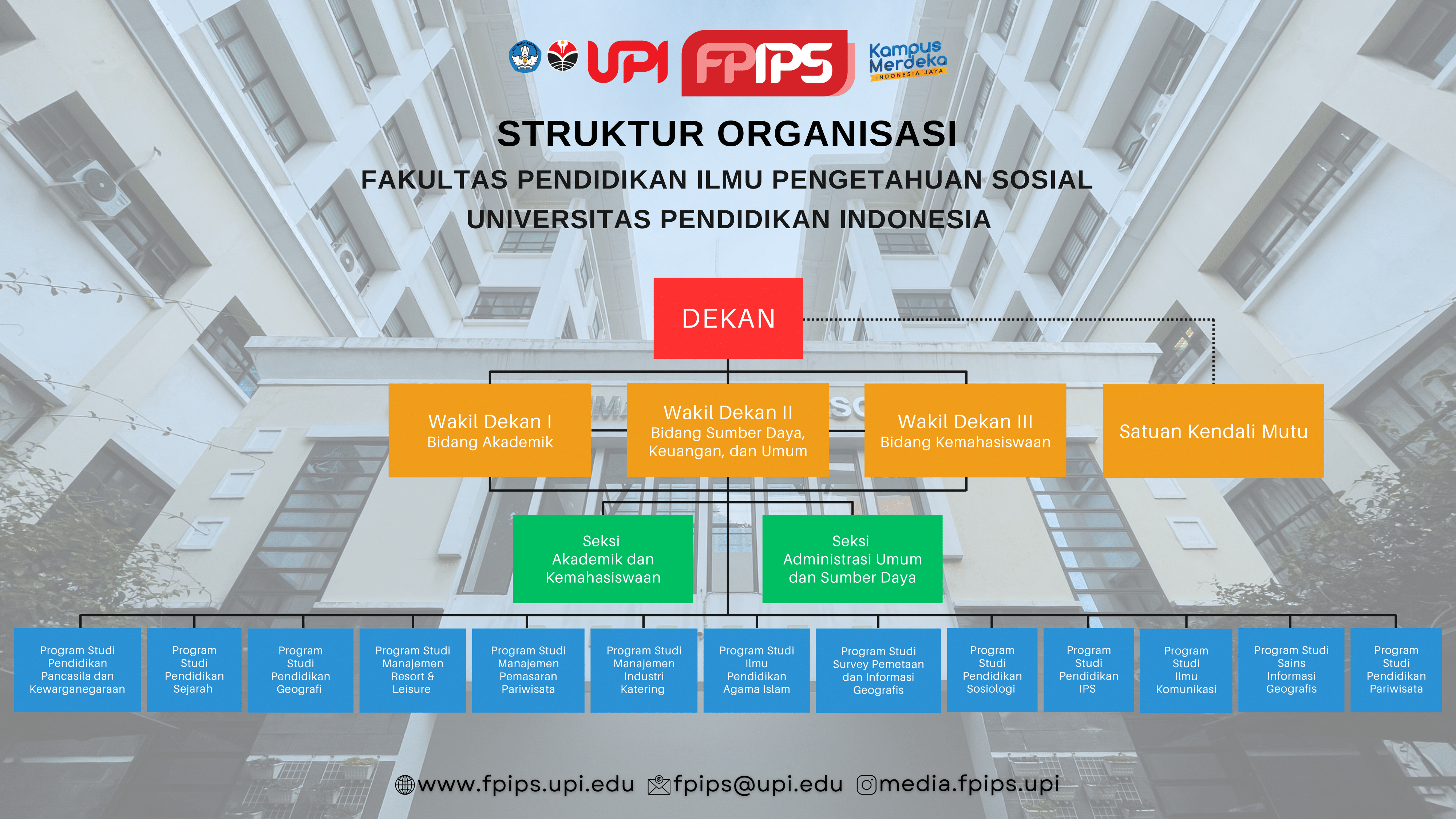 struktur organisasi
