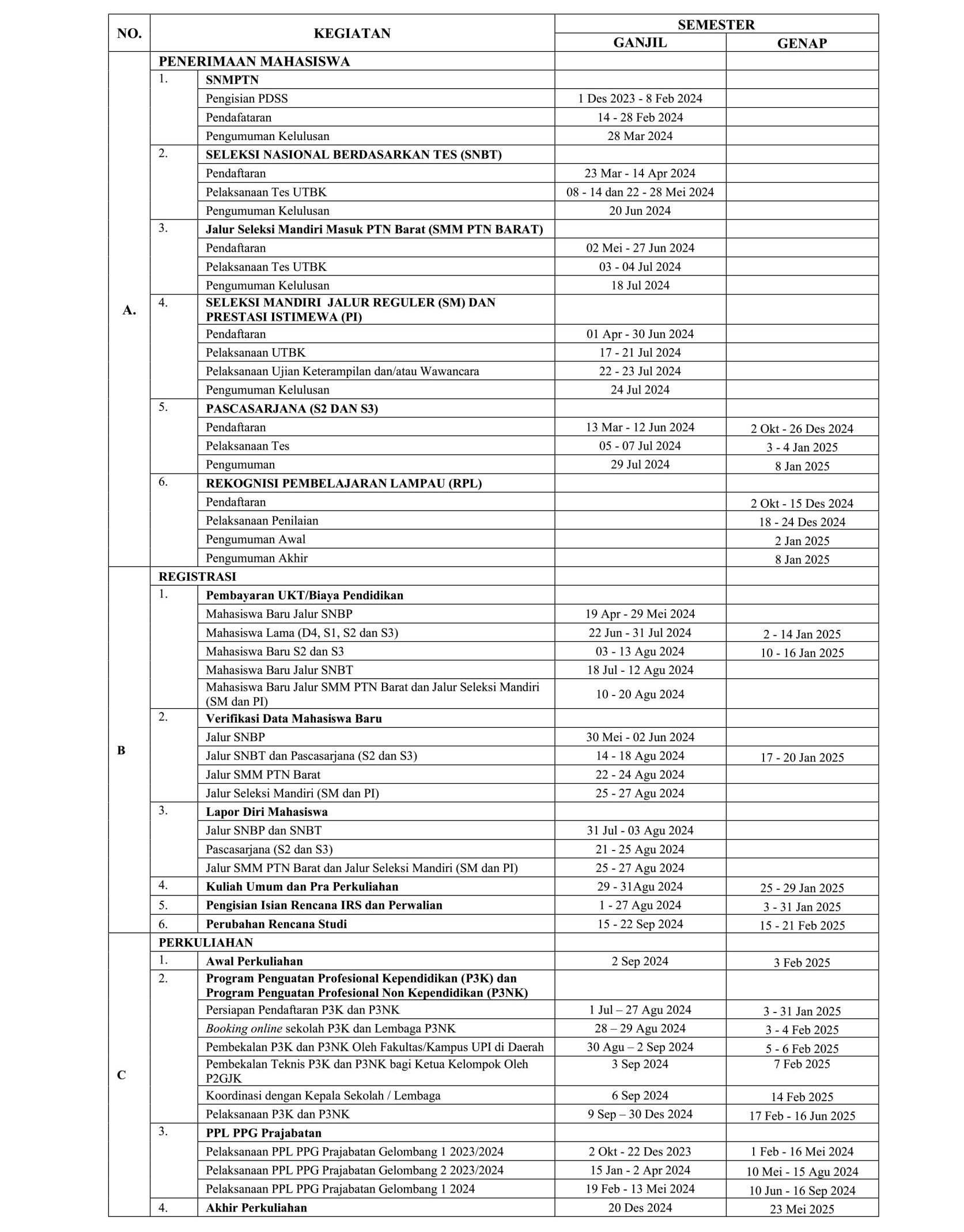 Surat_Keputusan_Kalender_Akademik_2024-2025_002