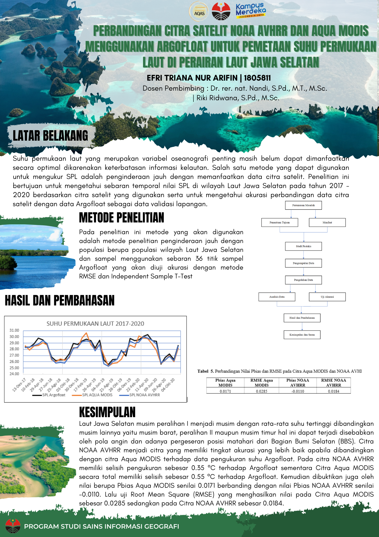 Efri Triana NurArifin