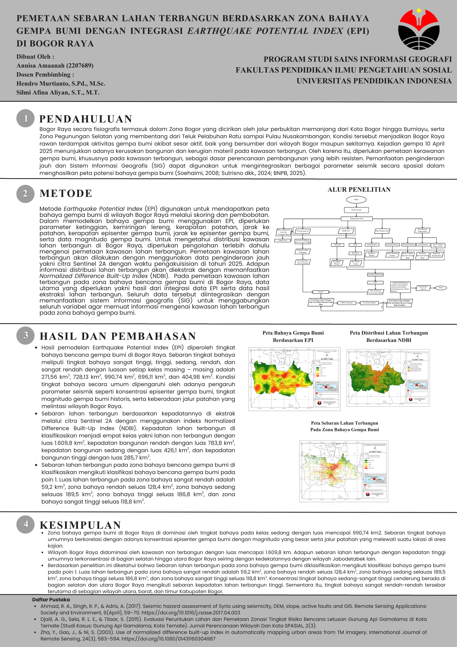 Annisa A_2207689_Poster Penelitian