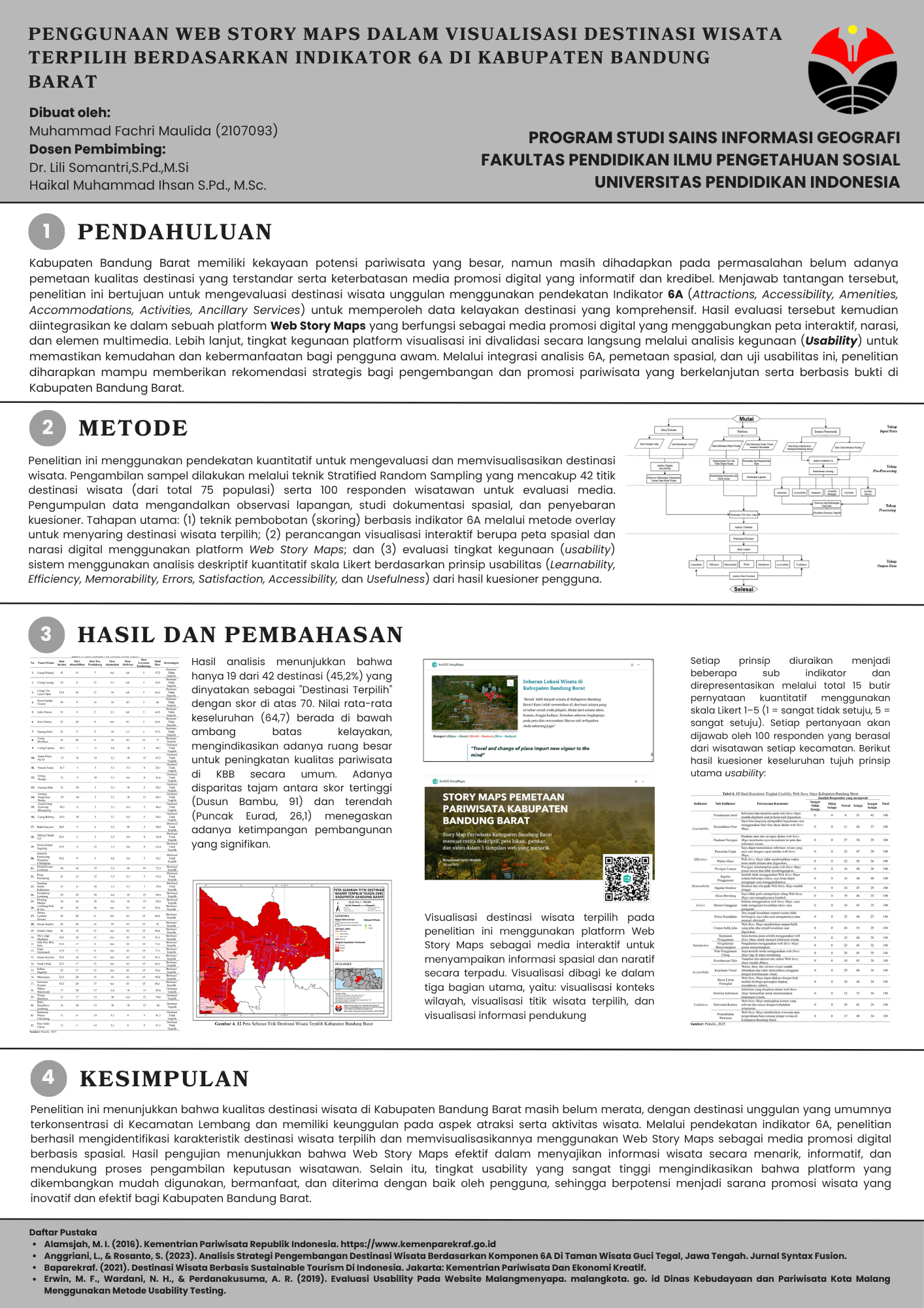 Poster Penelitian_Muhammad Fachri Maulida - MUHAMMAD FACHRI