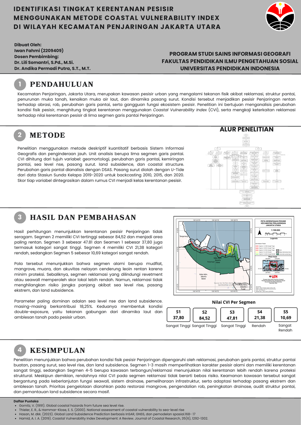 AhaConvert_Poster_Penelitian-Fahmi-Drawing - Iwan Fahmi 2209409