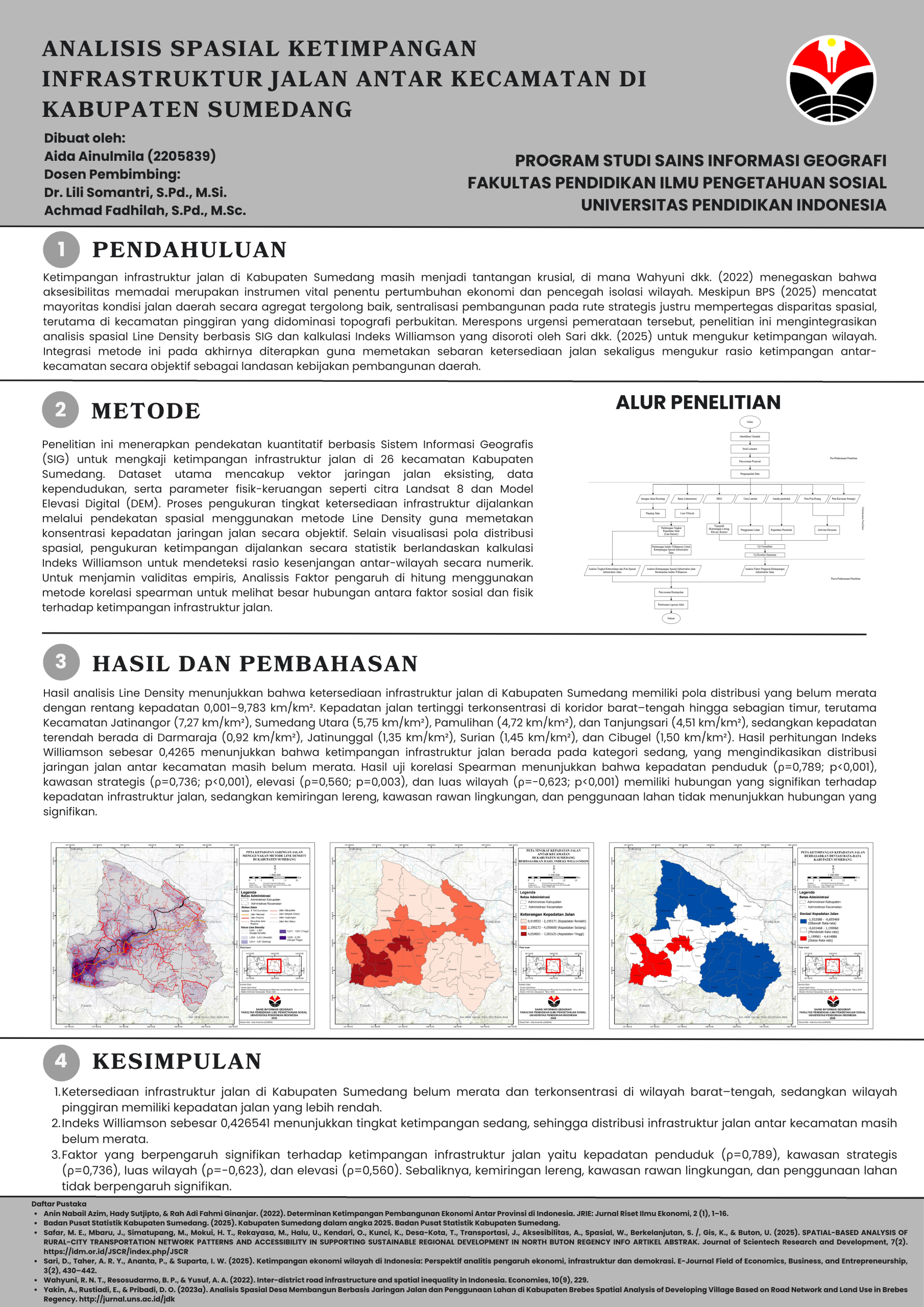 Aida Ainulmila_2205839_Poster Penelitian Skripsi - AIDA AINULMILA 2205839