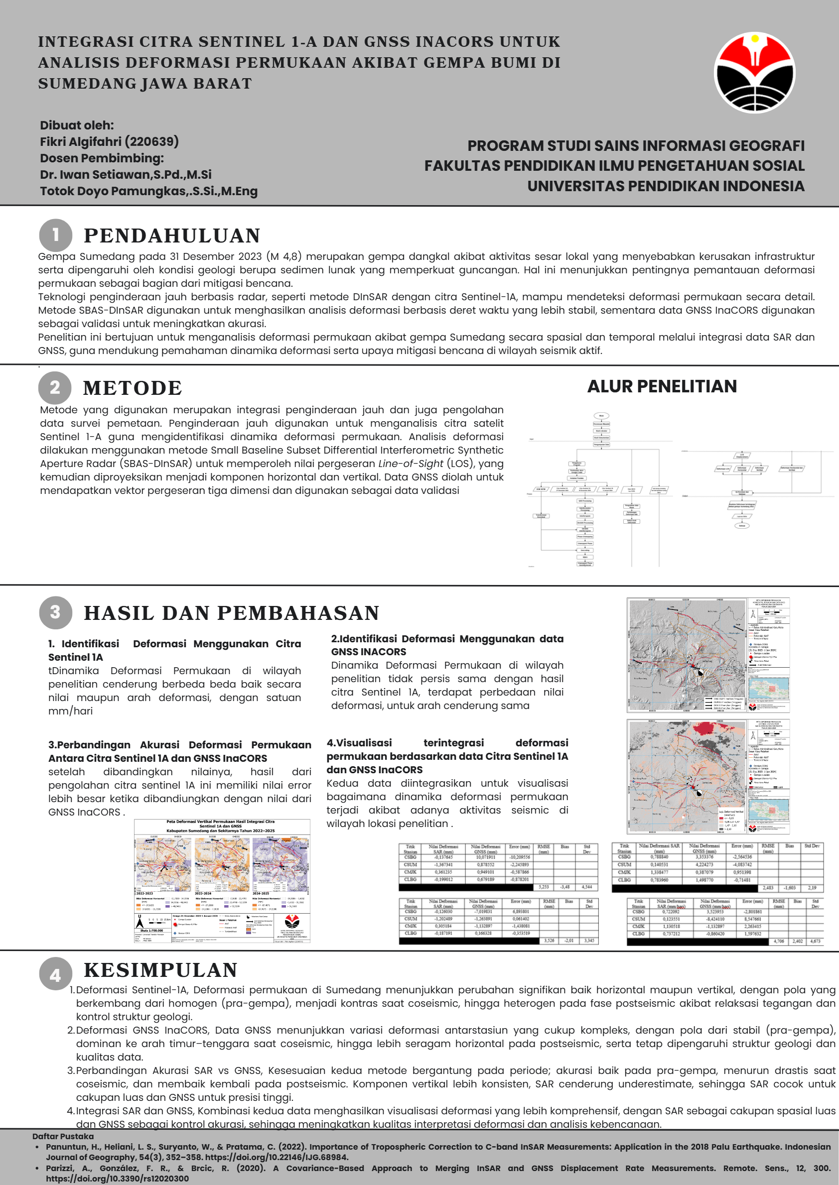 Poster Penelitian-Fikri Algifahri - Fikri Algifahri-page-1