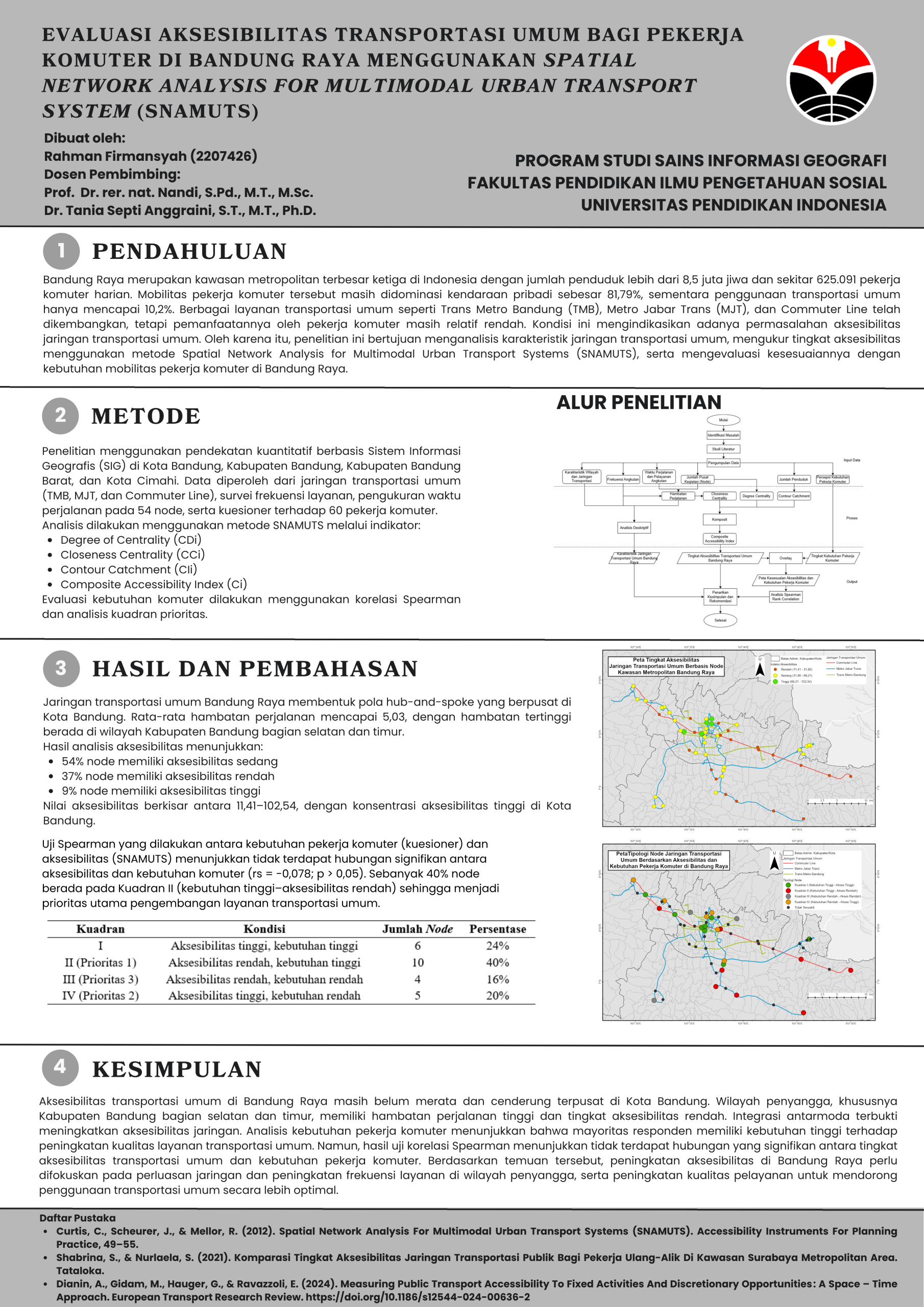 Poster Penelitian-Rahman Firmansyah (1)