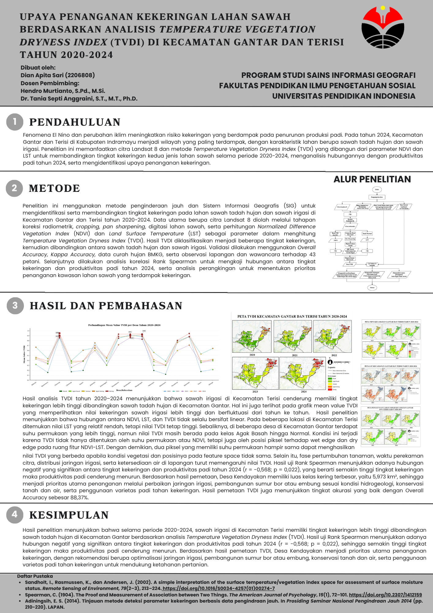 Poster Penelitian_Dian Apita Sari - Dian Apita