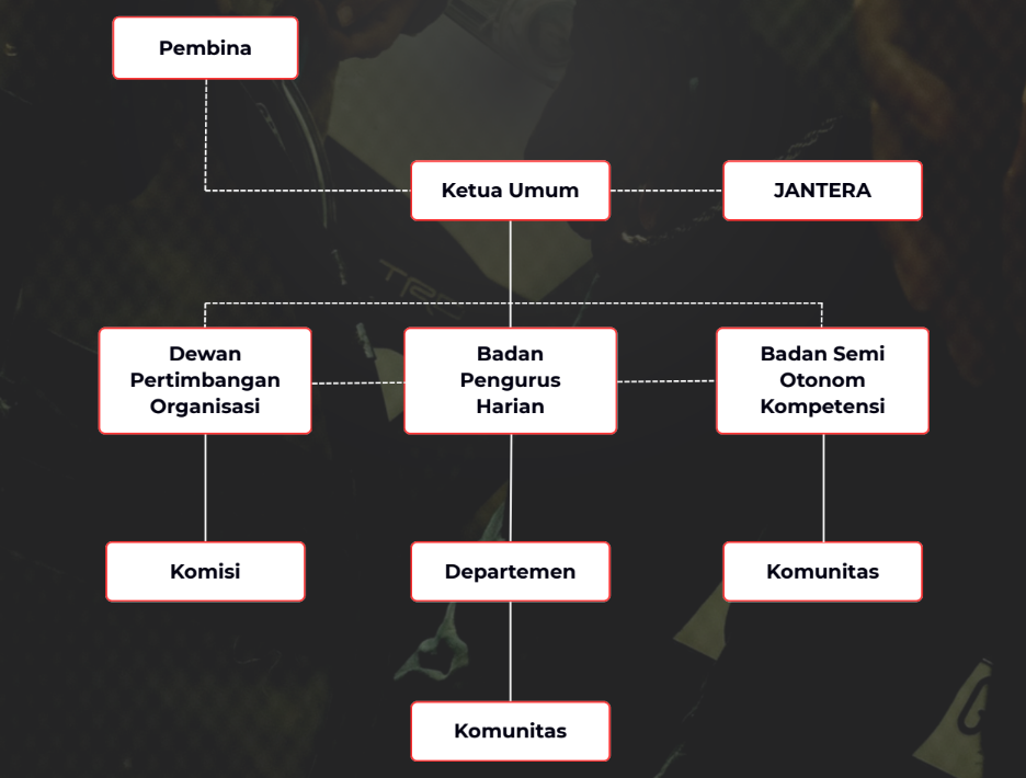 Struktur Organigram HIMA SaIG