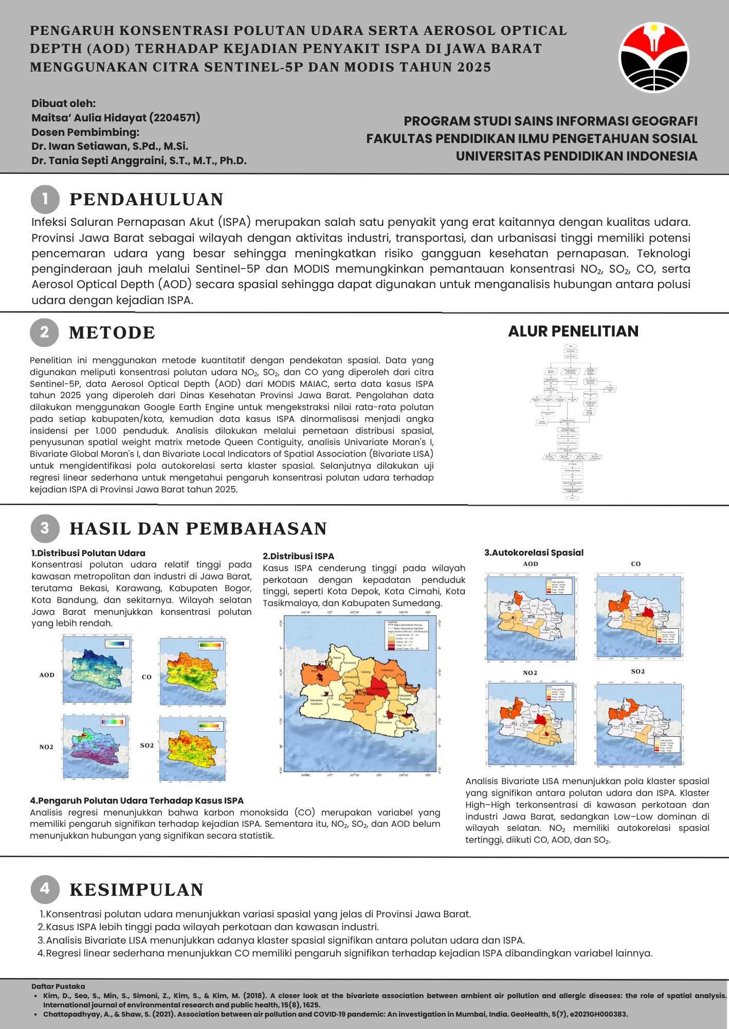 poster skripsi - MAITSA' AULIA
