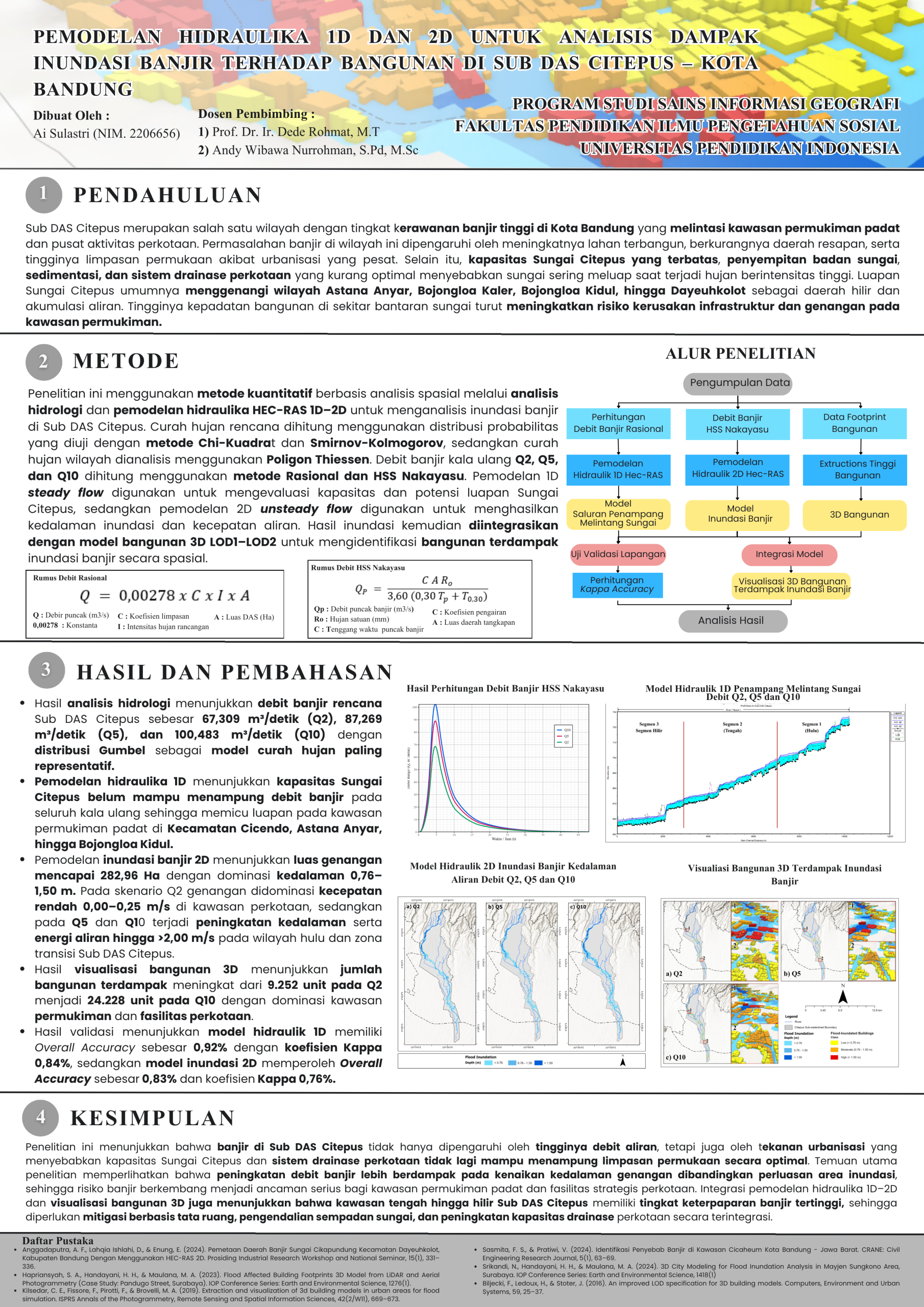 Ai Sulastri_2206656_Poster Skripsi - Sulastri
