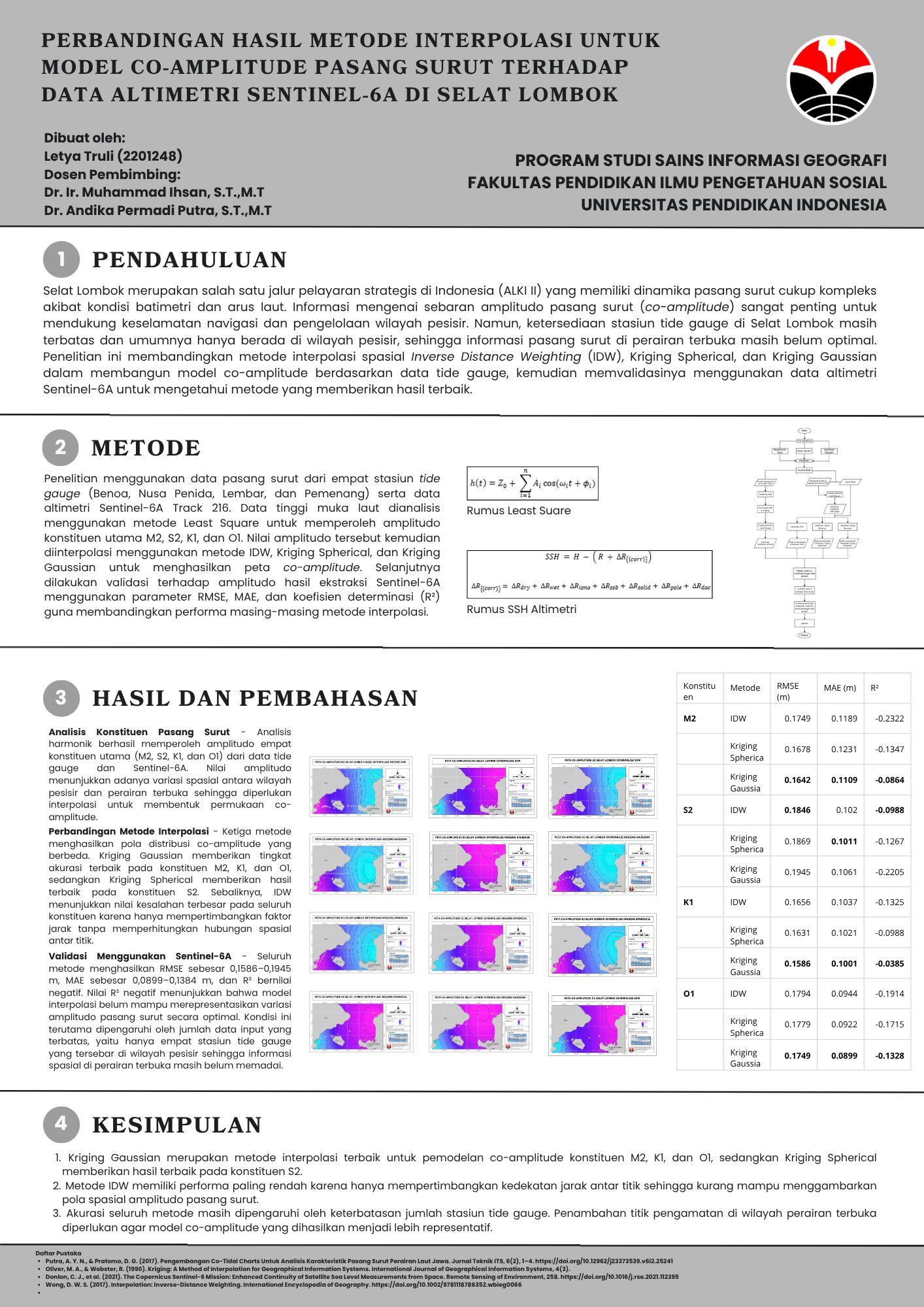 Letya Truli_Poster Penelitian Skripsi_SaIG 22 - Letya Truli