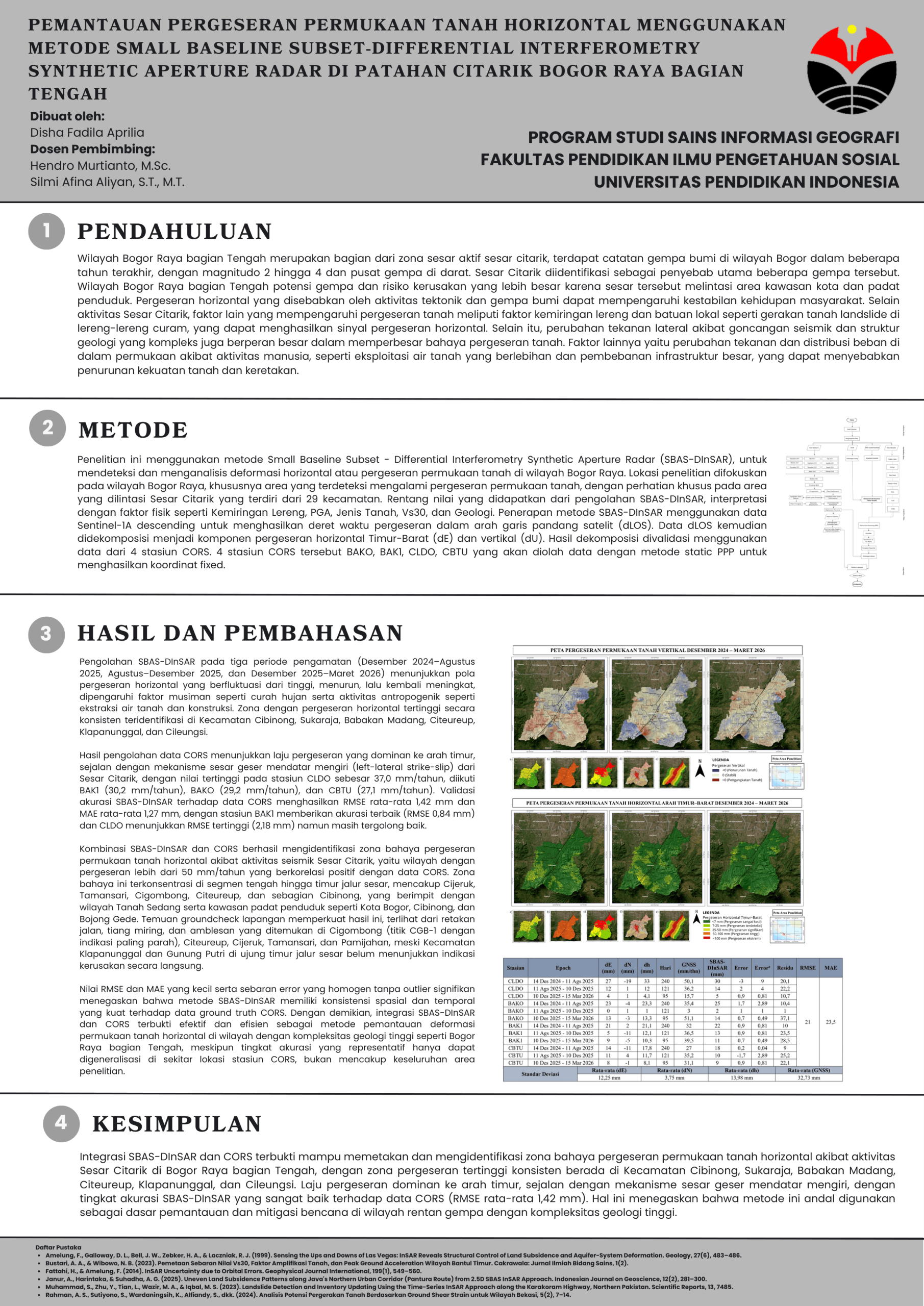 Poster Penelitiaan_Disha Fadila A.pdf - Disha Fadila Aprilia-1