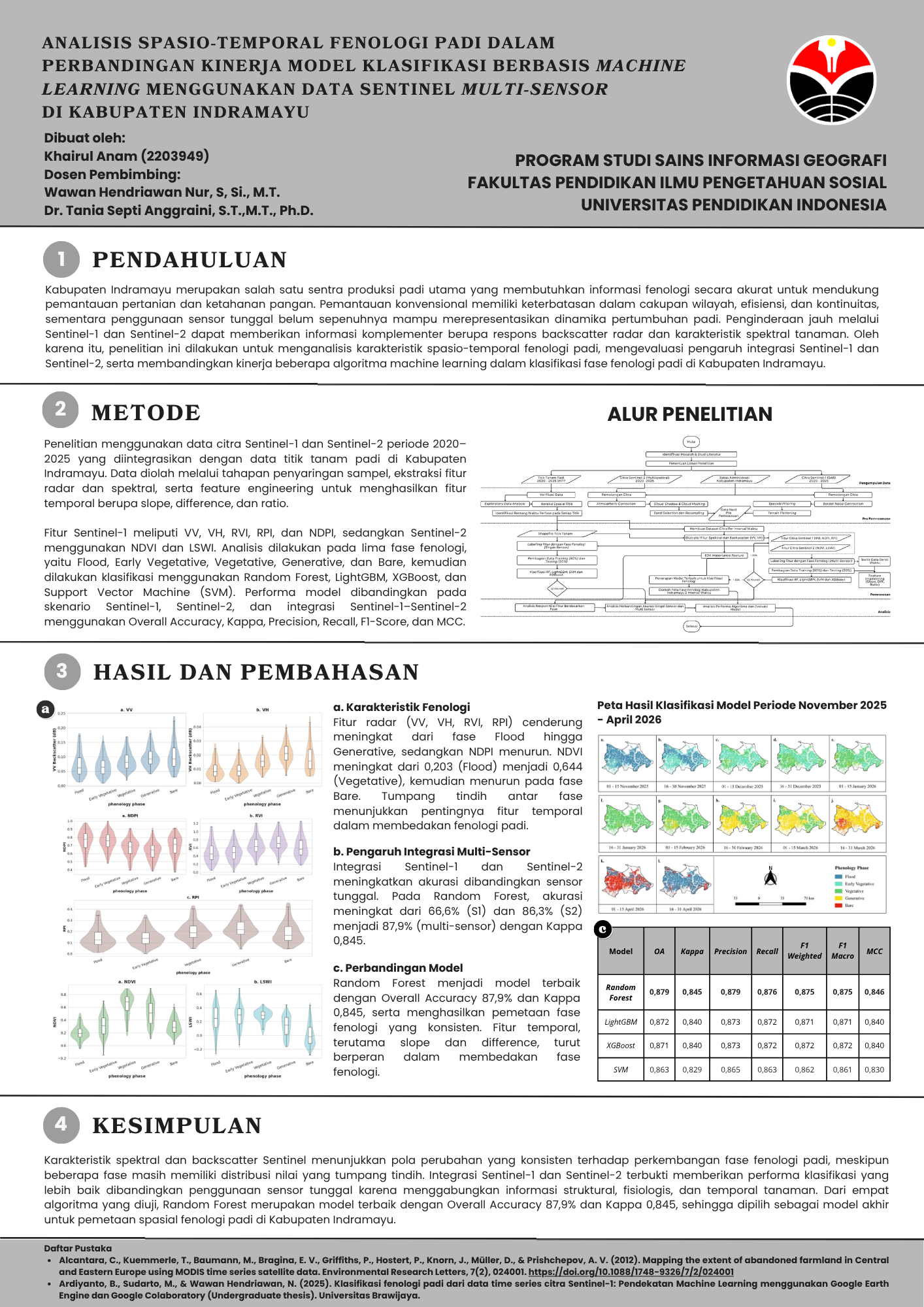 Poster Penelitian-Khairul anam - KHAIRUL ANAM