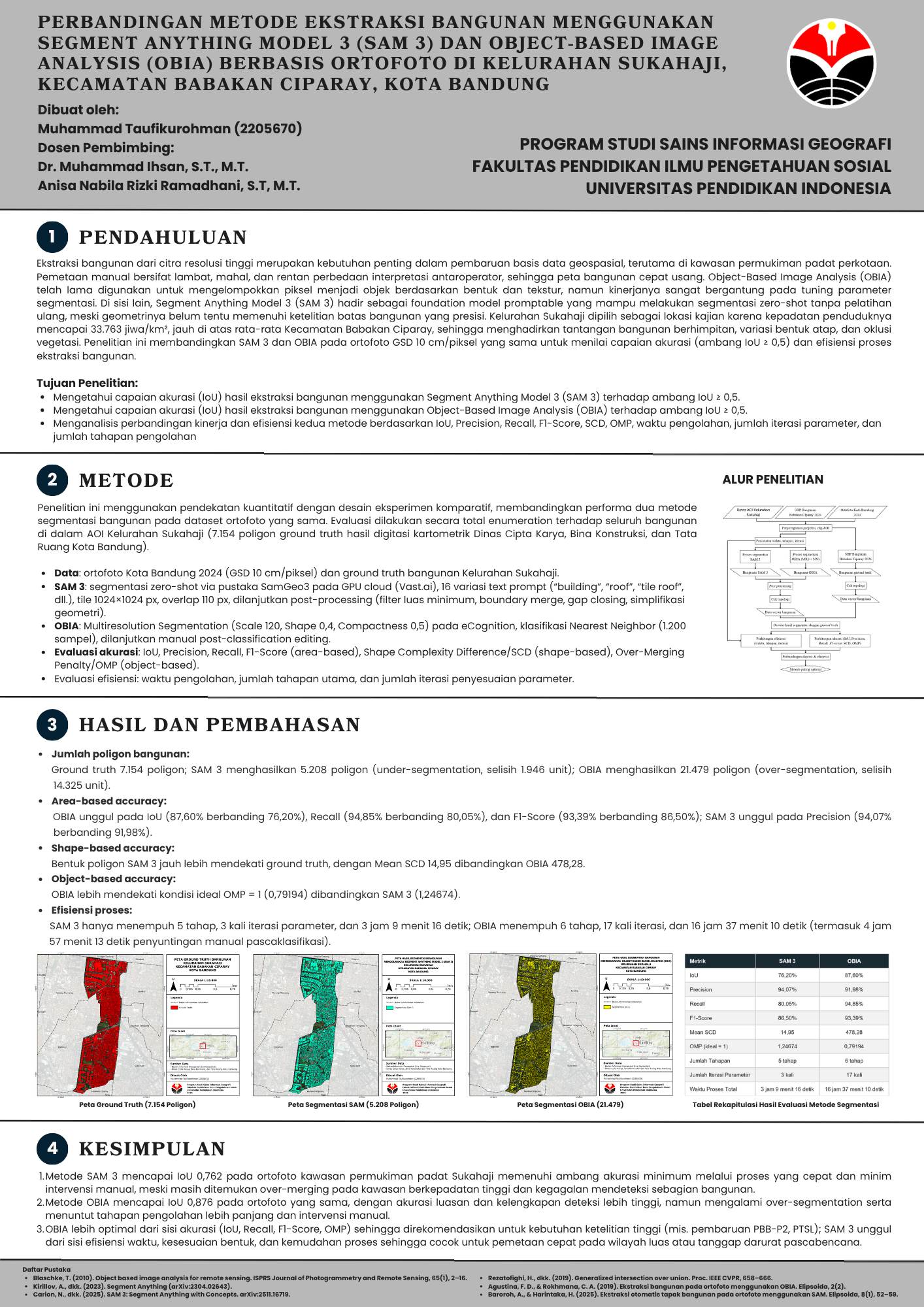 Poster Penelitian-Muhammad Taufikurohman - Muhammad Taufikurohman