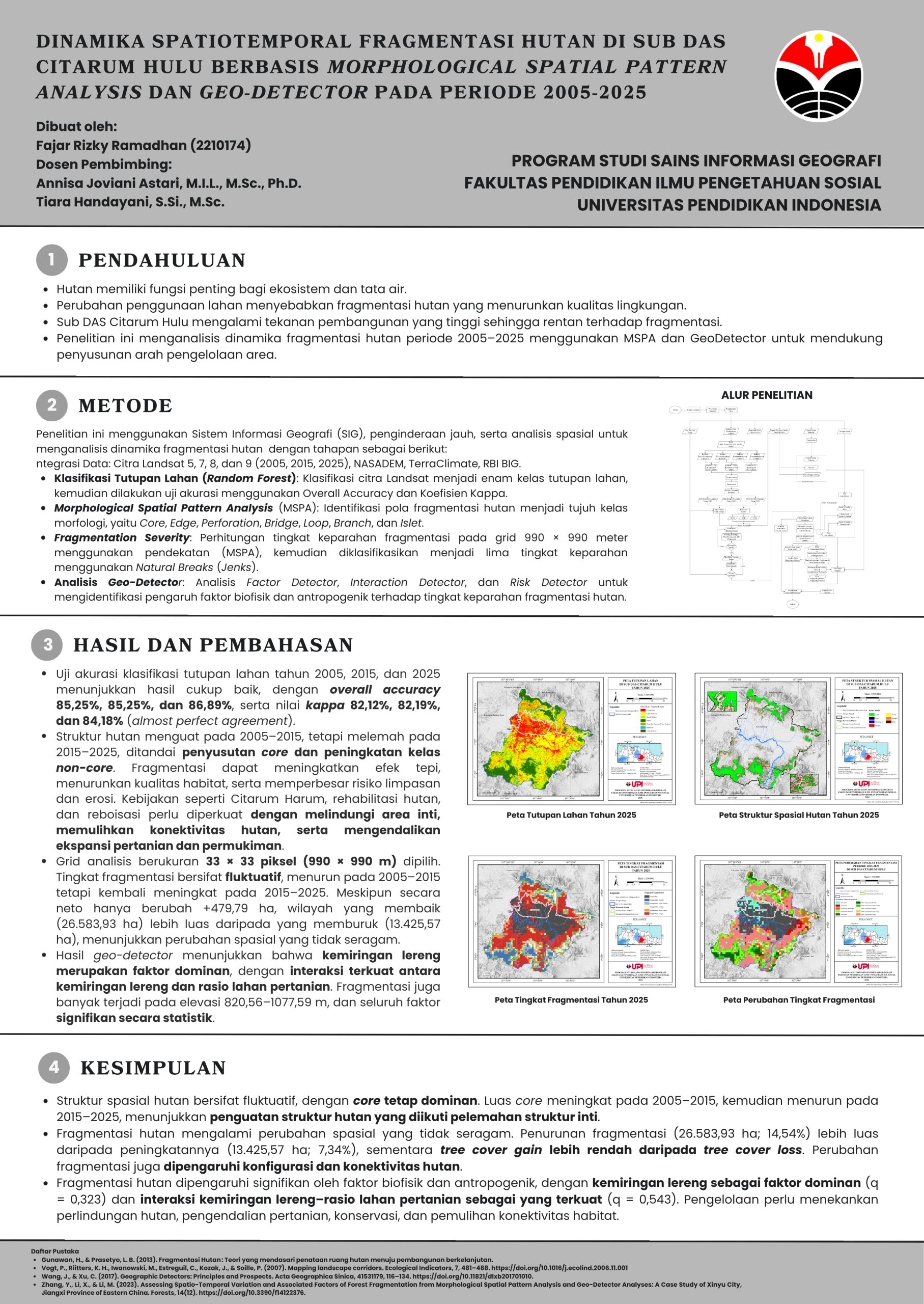 Poster Penelitian_Fajar Rizky Ramadhan - Fajar Rizky Ramadhan