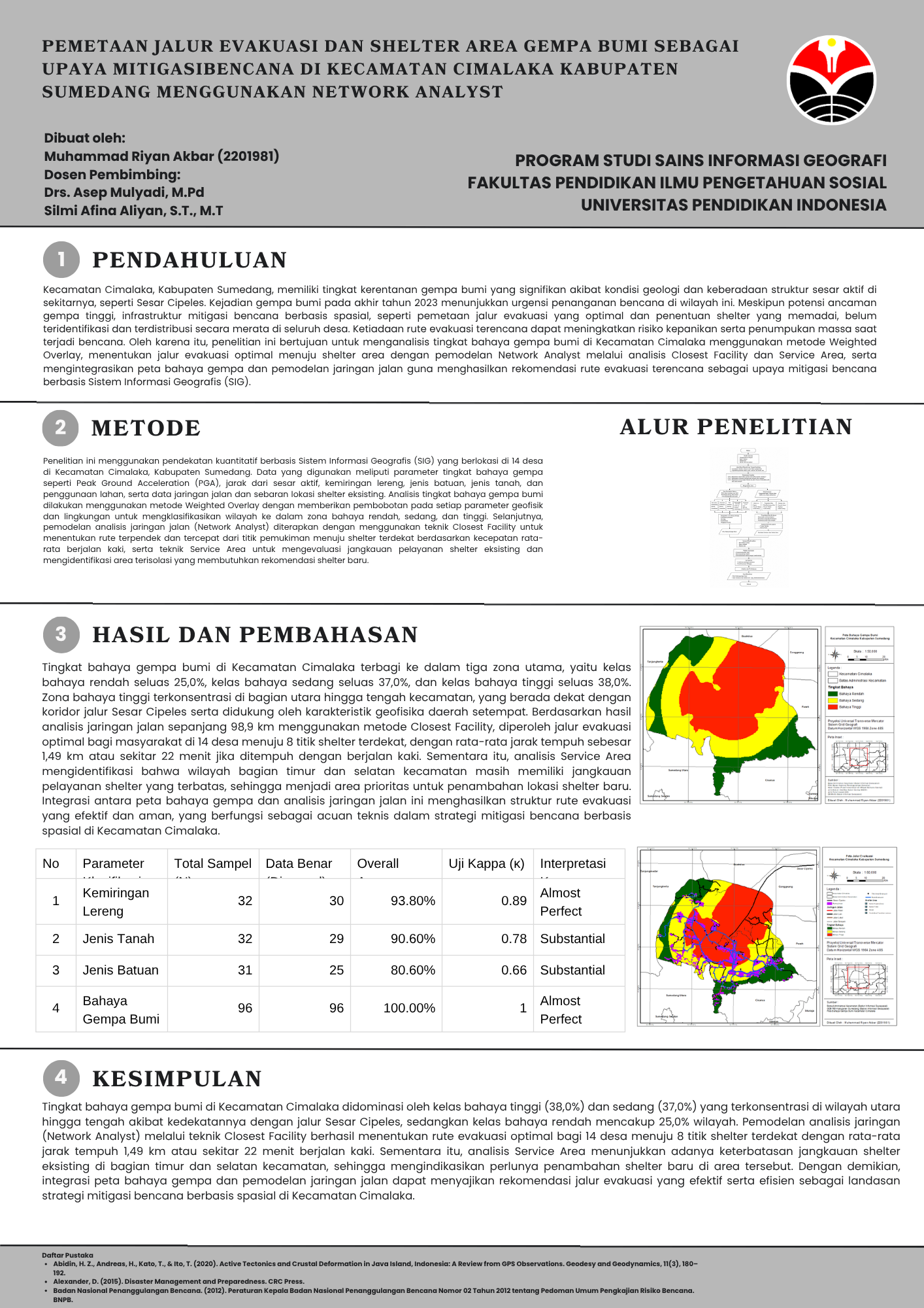Poster Skripsi Riyan - 9. 13_ Riyan