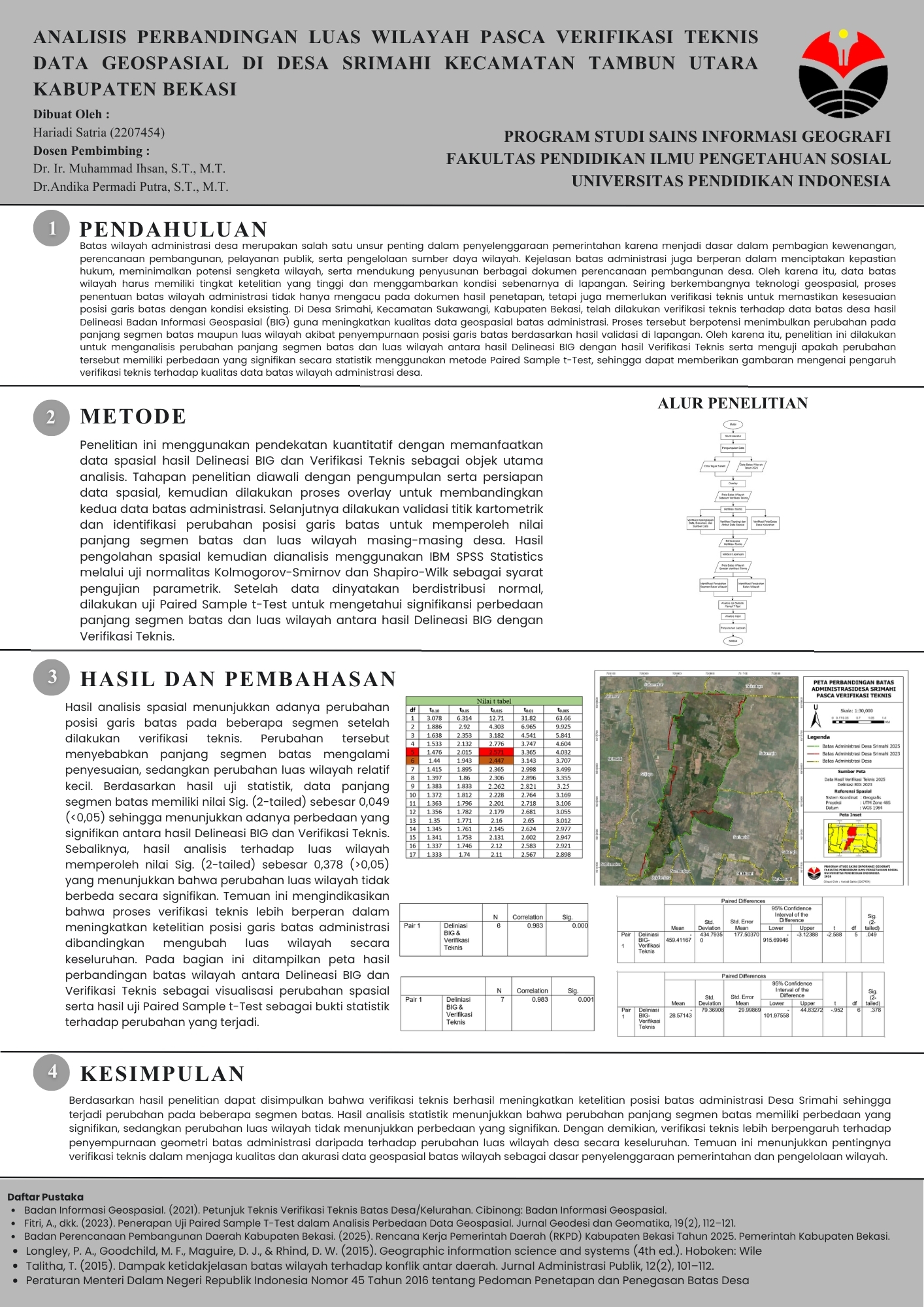 Poster_Hariadi Satria_2207454 - Hariadi Satria